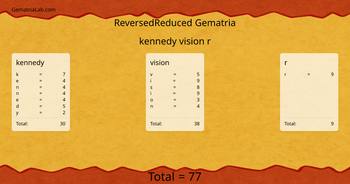 kennedy vision r in reversedReduced Gematria